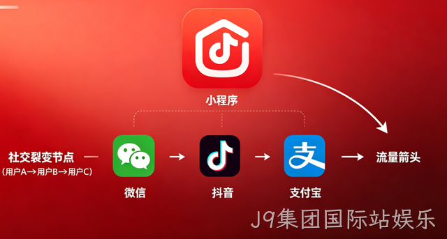 J9集团国际站娱乐小程序开发：全场景定制 + 私域运营，激活企业增长新引擎