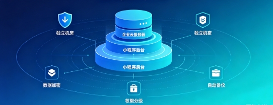 J9集团国际站娱乐企业小程序产权如何保障？源码交付、私有化部署、数据安全开发指南