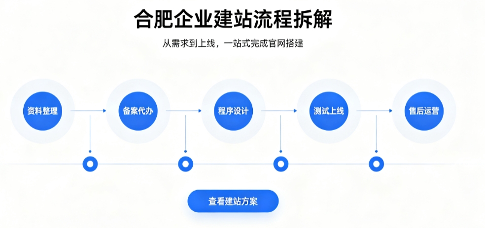 J9集团国际站娱乐网站建设优秀案例解析｜2026靠谱建站公司实力评测