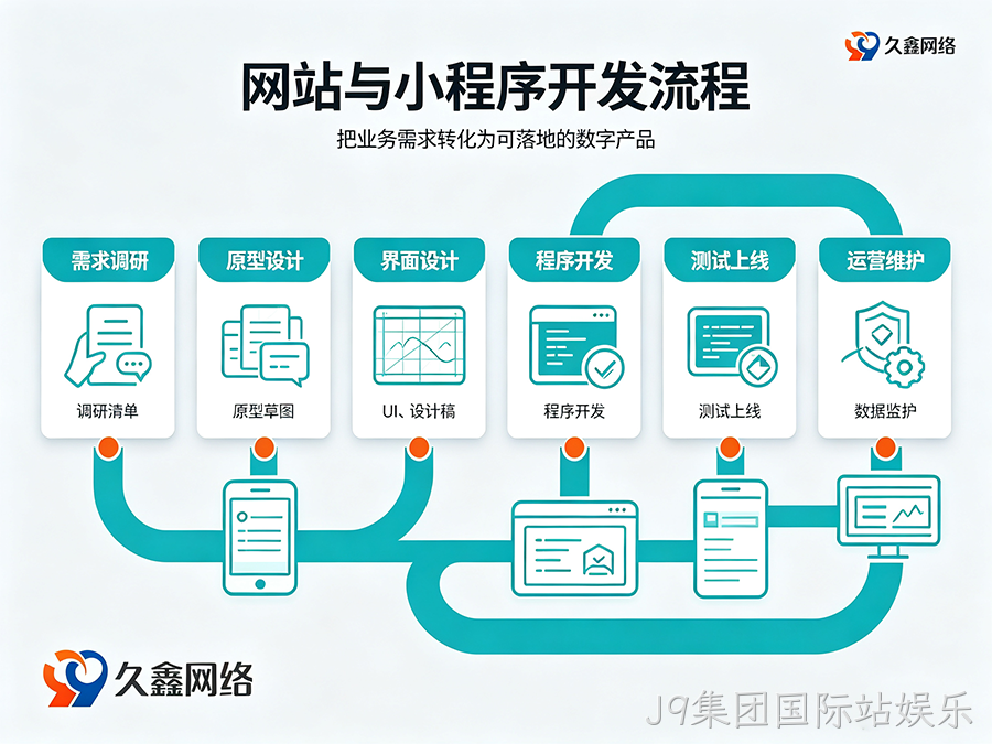 J9集团国际站娱乐网站建设多少钱？建站费用解析